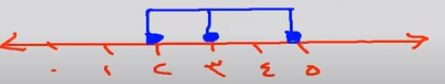 مستقيم الأعداد